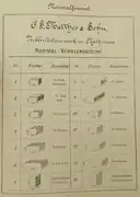 Tabelle von Verblendsteinen NF