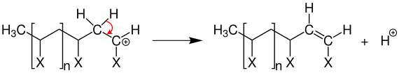 Mechanismus der Abbruchsreaktion bei einer kationischen Kettenpolymerisation