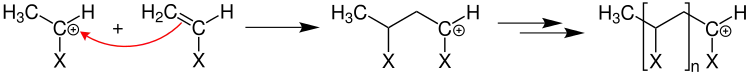 Mechanismus der Wachstumsreaktion bei einer kationischen Kettenpolymerisation