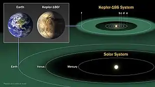Simulation des Kepler-186 Systems, der innerste Planet ist Kepler-186b.
