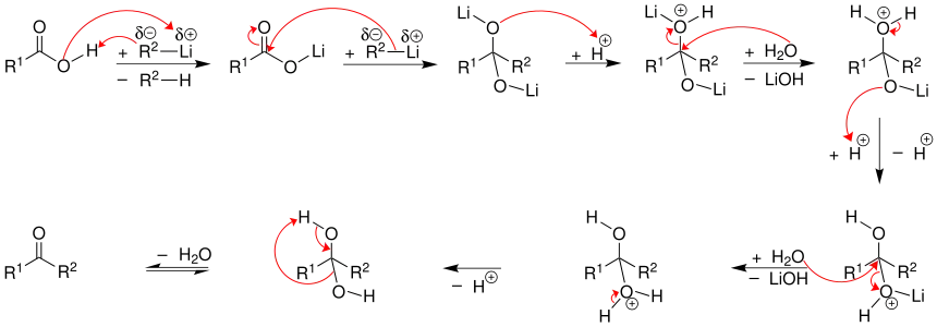 Mechanismus der Ketonsynthese von Gilman und van Ess