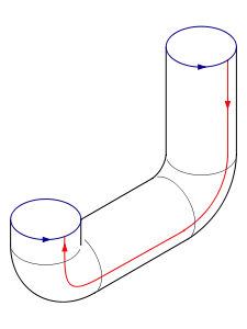 Schritt 3