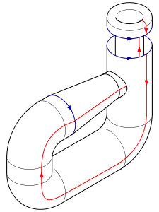 Schritt 6