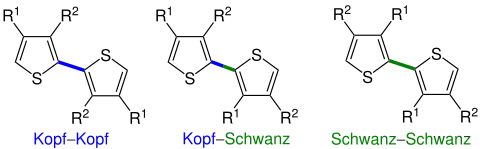 Mögliche Kopf- und Schwanz-Verknüpfungen bei Polythiophenen