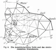 Geodätisches Vermessungsnetz
