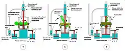 Bild 3: Funktion der Pumpe