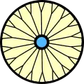 gegabelt