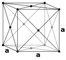 Kubisch flächenzentriertes Gitter (Pearson-Symbol&nbsp;cF)