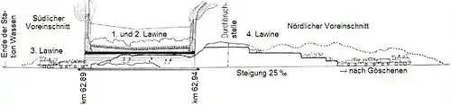 Bahnhof Giswil um 1890