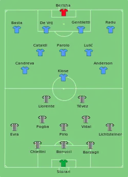 Aufstellung Juventus Turin gegen Lazio Rom