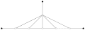 III
n
{\displaystyle {\text{III}}_{n}}