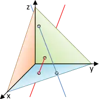 windschief