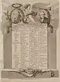 Liste der Hauptteilnehmer der durch königlichen Befehl vom 29. Januar 1787 einberufenen Notabelnversammlung