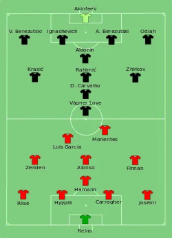 Aufstellung FC Liverpool gegen ZSKA Moskau