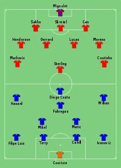 Aufstellung Liverpool gegen FC Chelsea