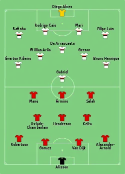 Aufstellung FC Liverpool gegen Flamengo Rio de Janeiro