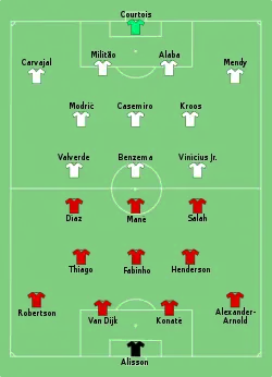 Aufstellung FC Liverpool gegen Real Madrid