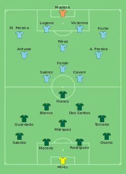 Aufstellung Mexiko gegen Uruguay