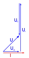 Zeigerdiagramm eines Serienschwingkreises oberhalb der Resonanzfrequenz