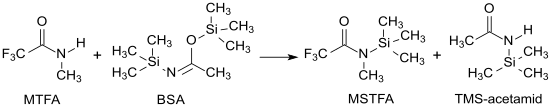 Synthese von MSTFA: Patent Shin-Etsu