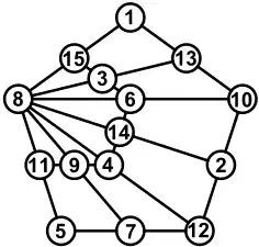 D(5,2): Magische Summe 24 (gemeinsamer Eckpunkt 8)