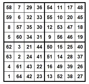 Achtreihiges magisches Quadrat mit vier vierreihigen magischen Unterquadraten