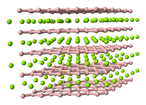Struktur von Magnesiumdiborid