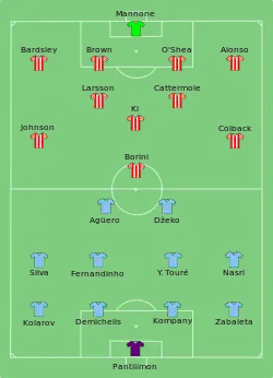 Aufstellung Manchester City gegen AFC Sunderland