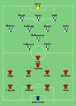 Aufstellung Manchester United gegen FC Liverpool