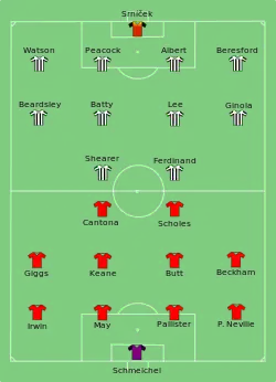 Aufstellung Manchester United gegen Newcastle United