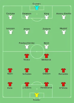 Aufstellung Manchester United gegen Tottenham Hotspur