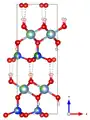 mit Blickrichtung parallel zur b-Achse