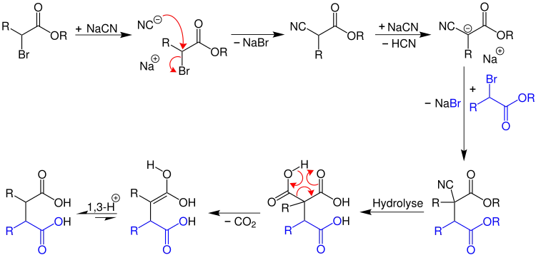 Mechanismus der Franchimont-Kondensation