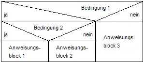 Mehrfachauswahl