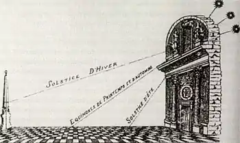 Mèridienne (St-Sulpice de&nbsp;Paris)