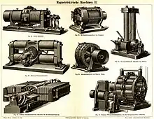 „Magnetelektrische Maschinen“ II um 1890