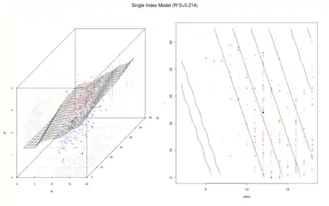 lwage
=
g
1
(
b
0
(
1
)
+
b
1
(
1
)
educ
+
b
2
(
1
)
exper
)
{\displaystyle {\text{lwage}}=g_{1}(b_{0}^{(1)}+b_{1}^{(1)}{\text{educ}}+b_{2}^{(1)}{\text{exper}})}