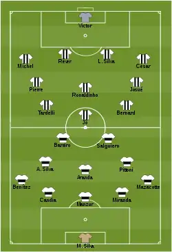 Aufstellung Atlético Mineiro gegen Club Olimpia