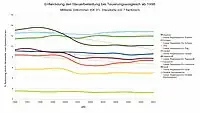 Mittleres Einkommen – Steuerwettbewerb der Gemeinden und Kantone 1997–2007