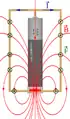 Magnetische Feldlinien und Lorentzkraft am Homopolarmotor