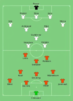Aufstellung Niederlande gegen Chile