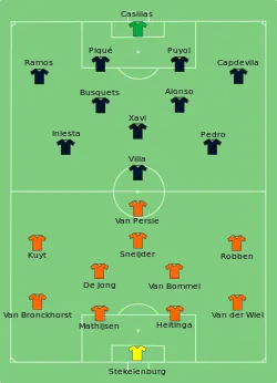 Aufstellung Niederlande gegen Spanien