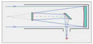 Schematische Darstellung „Nasmyth-Teleskop“
