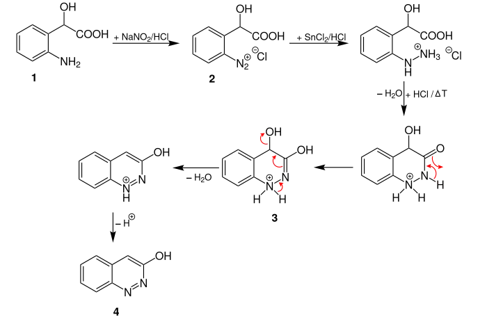 Vorgeschlagener Reaktionsmechanismus der Neber-Bössel-Synthese