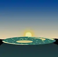 Wintersonnenwende:Der Sonnenuntergang hat seinen südlichsten Punkt erreicht und befindet sich nun 82° links seines nördlichsten Punkts bei der Sommersonnenwende – die Ausrichtung der Scheibe im Horizontsystem ist unverändert.
