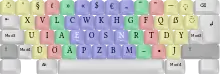 ẞ oben rechts auf der Neo-Tastaturbelegung