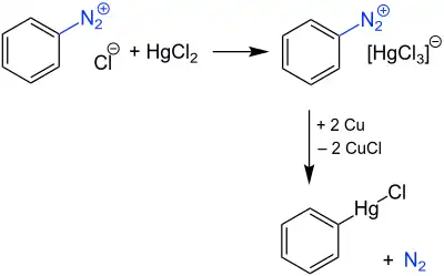 Nesmejanov-Reaktion – Reaktionsmechanismus