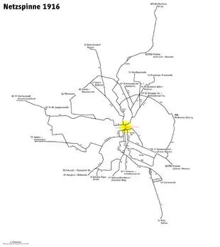 Den Lindentunnel befahrende Linien, 19. Dezember 1916