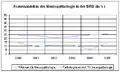 Frauenanteil in der Neuropathologie
