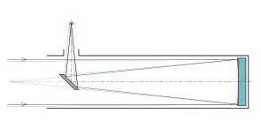 Schematische Darstellung „Newton-Teleskop“